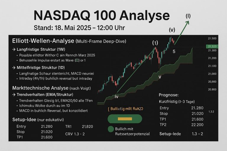 📊 NASDAQ 100 (US Tech 100 Cash $100 – Symbol: US Tech 100 Cash (TV:US Tech 100 Cash)